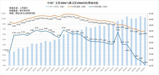 央行数据解读,7月末M2余额达303.31万亿元 央行数据解读,7月末M2余额达303.31万亿元