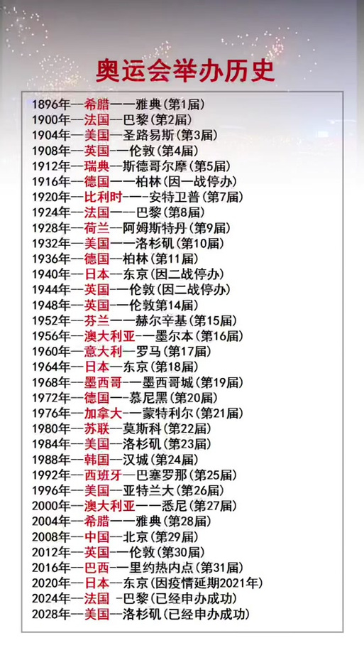 奥运会一共开了多少届 奥运会一共开了多少届